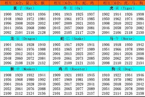 1984年属什么|1984出生属什么生肖查询，1984多大年龄，1984今年几岁